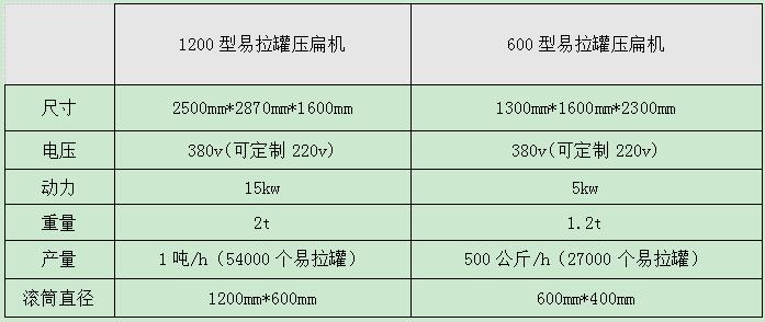 <a href='http://m.hongshengxx.cn/psxl/1295.html' target='_blank'><span>易拉罐壓扁機(jī)</span></a>型號及參數(shù)